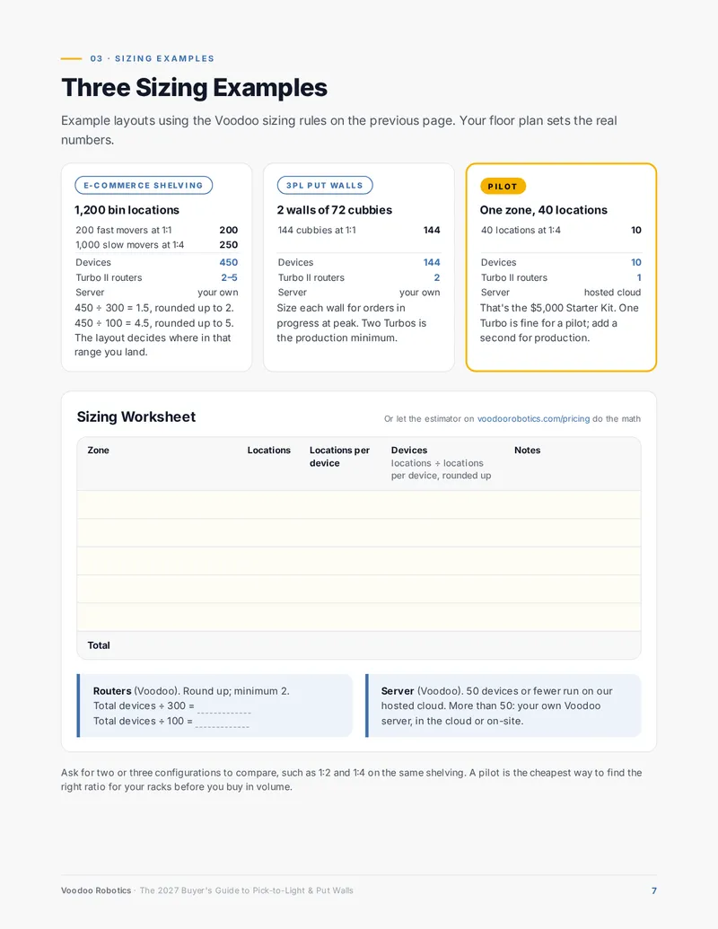 Page 7 of the buyer's guide: three sizing examples and a sizing worksheet